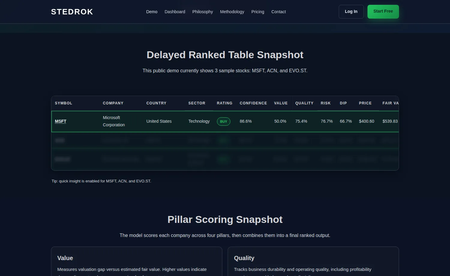Delayed sample ranked table from Stedrok public demo